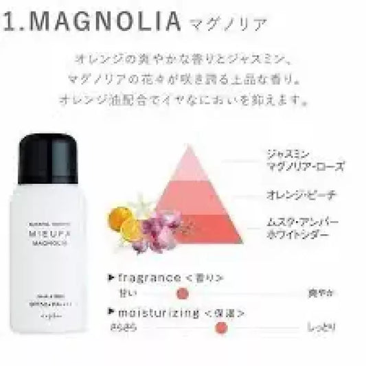 日本製 MIEUFA 防曬香氛噴霧|圖片 2