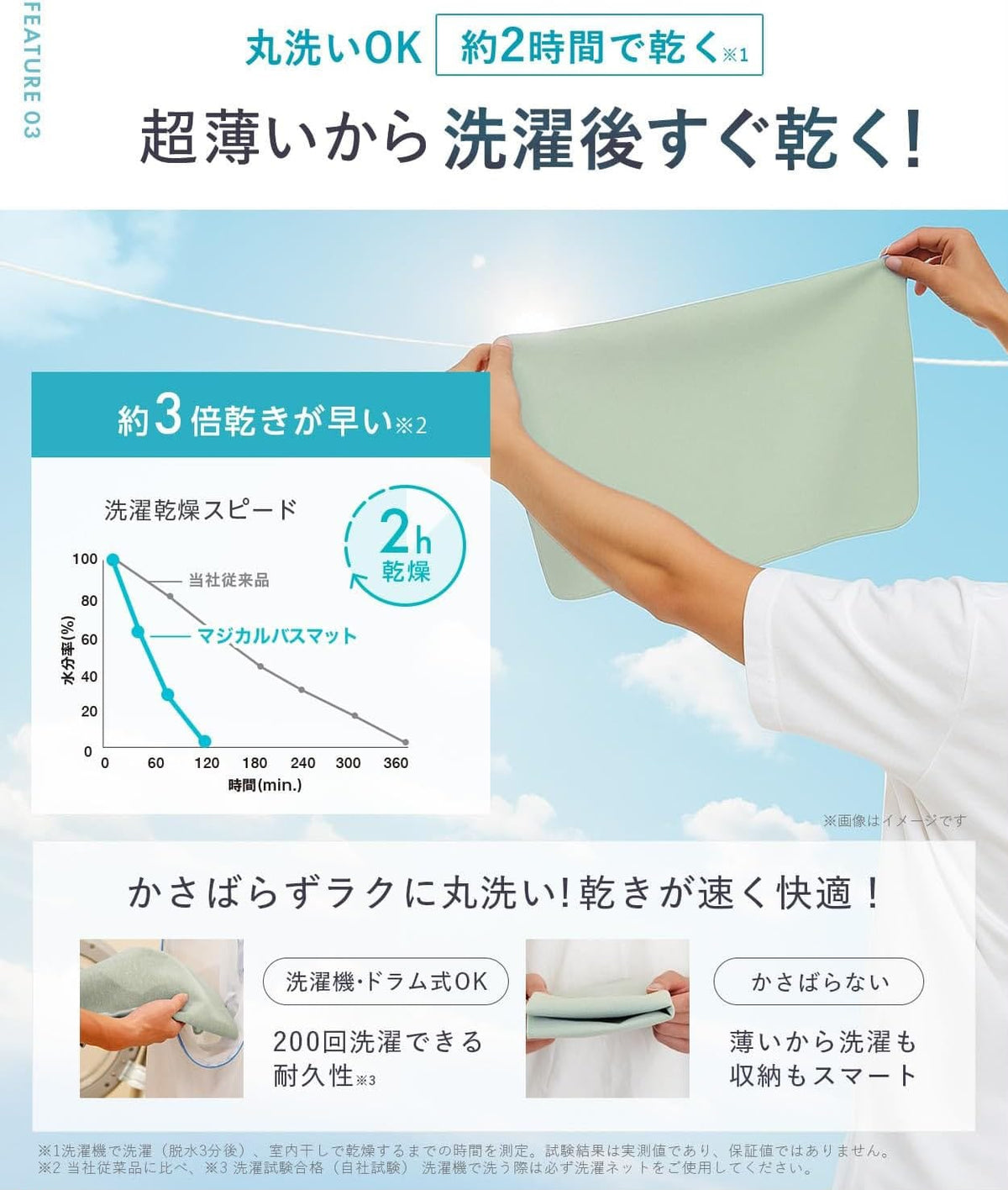 [限時預購] ️日本🇯🇵激落君極薄吸水速乾防滑浴室地墊(45 x 60cm)