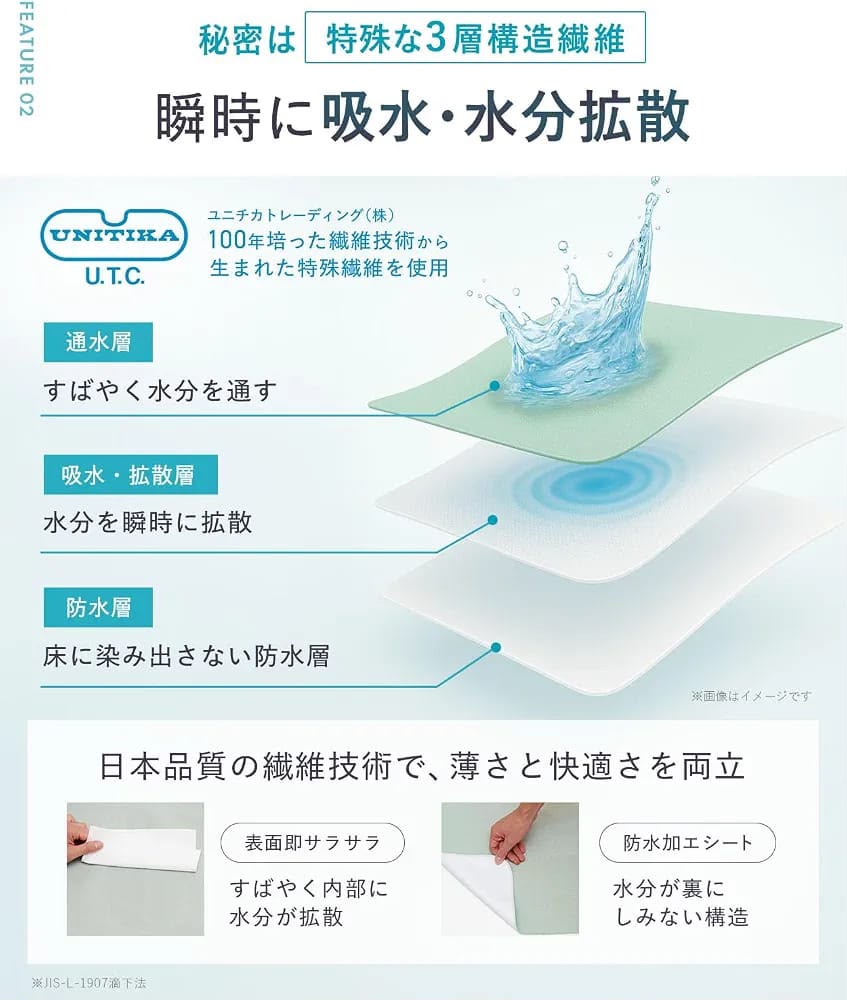 [限時預購] ️日本🇯🇵激落君極薄吸水速乾防滑浴室地墊(45 x 60cm)